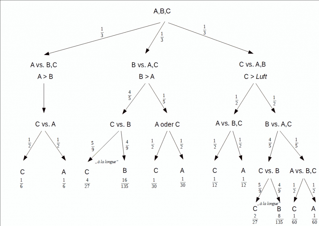 ABC Baum 2v